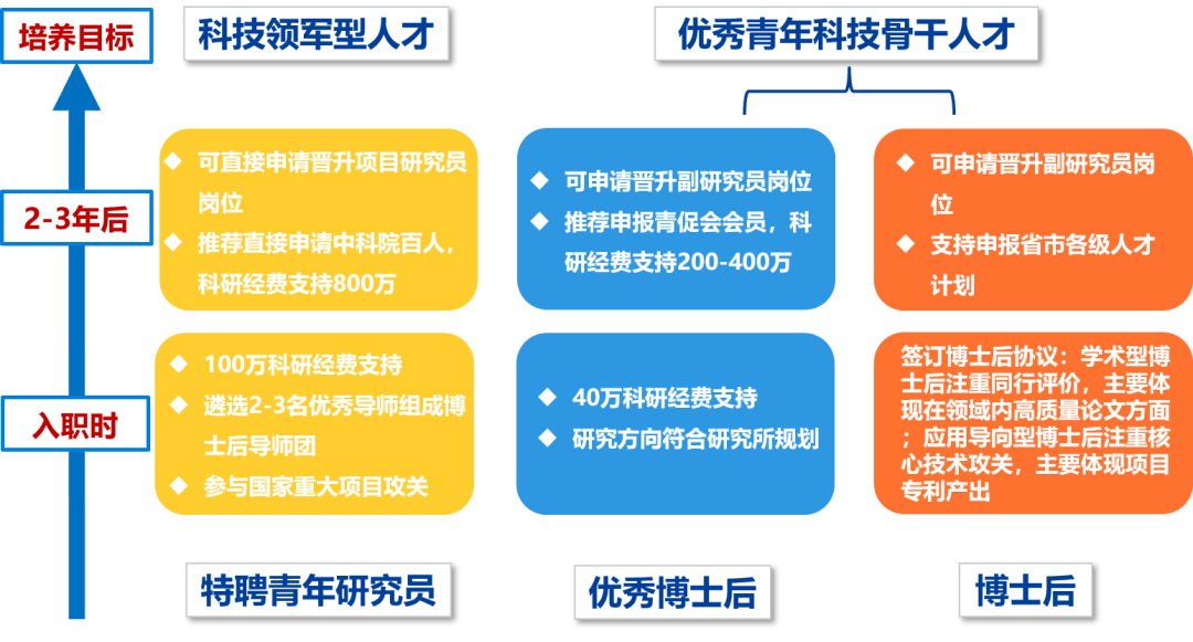 科研助理招聘_北京大学国家治理研究院科研助理招聘启事(2)