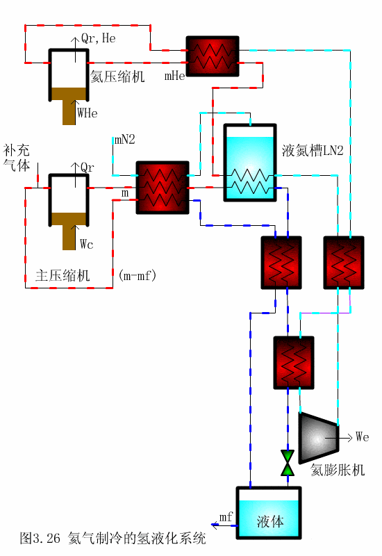 太阳能热水 涡旋式制冷系统原理图 三个单级压缩循环组成的复叠式