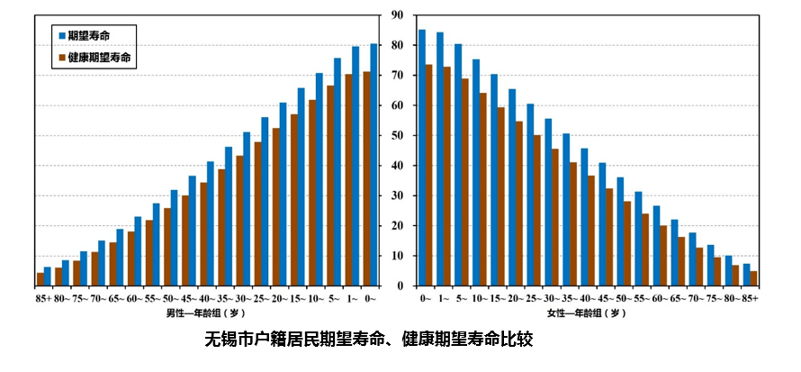 城市人均寿命排名_中国人均寿命(2)