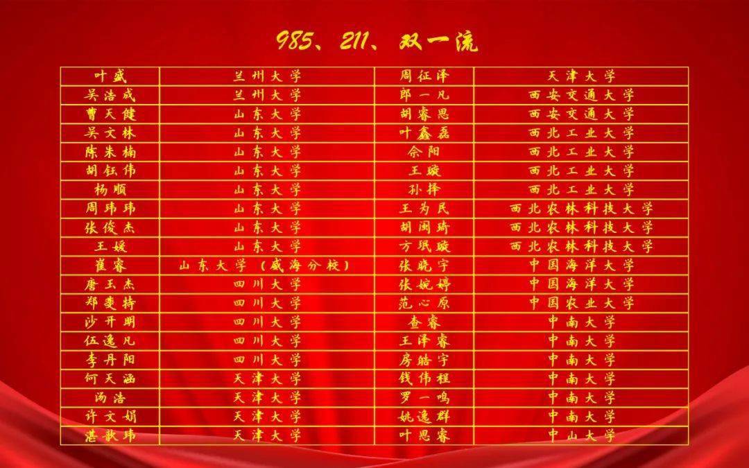 2020年铜陵高考分数_关于公布铜陵市2020年度考试录用公务员笔