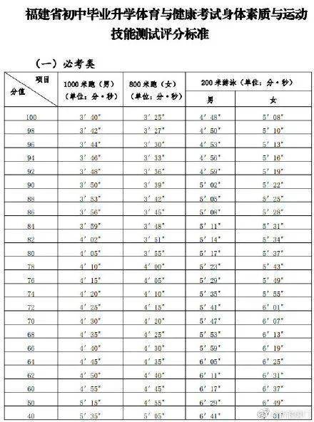 福建人口与计划生育条例2021_基层干部寻求知识更新 学习培训助力和谐计生(3)