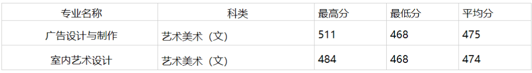 福建专科学校排名_2020年福建专科批部分院校公布投档分!艺体类录取结