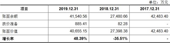 电池|长远锂科收到现金与营收差悬殊 2年逾期账款比肩净利