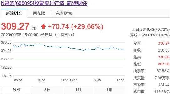 技术|国产PDF软件第一股撑不起A股神话