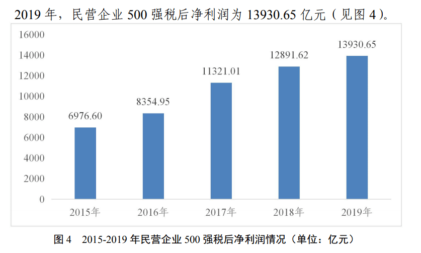 家居人均效率_智能家居