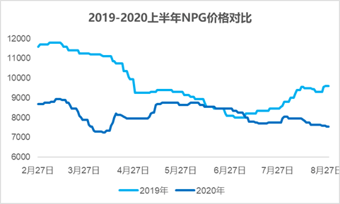 2020年洛阳GDP6000_2020年洛阳城市规划图(3)
