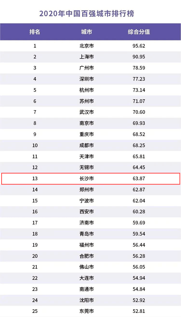 2020年一季度株洲GDP_株洲一季度GDP增长7.1%规模工业增长6.8%