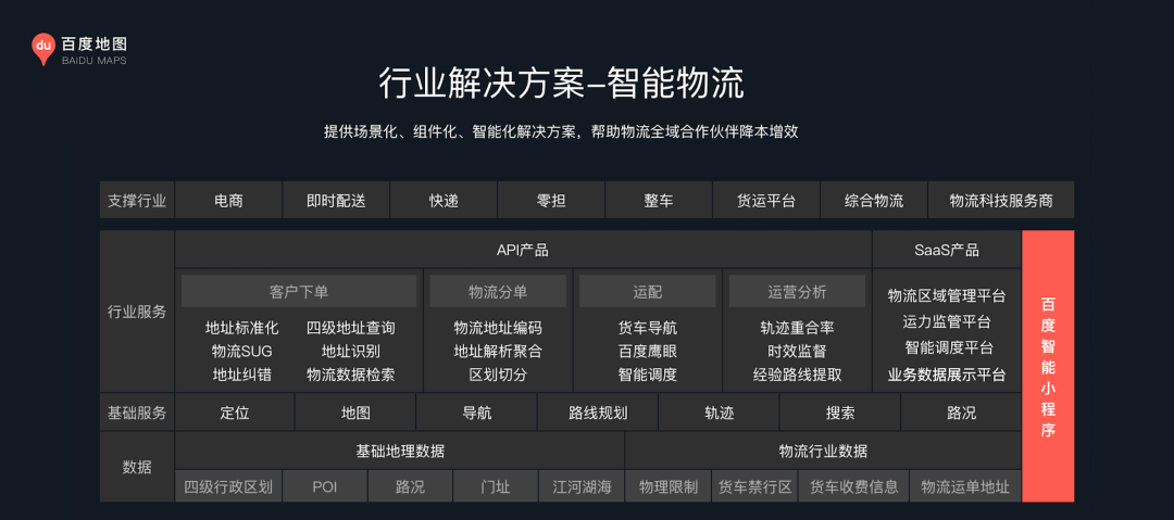 智能化|冷链物流企业如何向智能化转型升级？