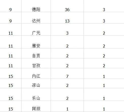 2020年5月四川各市gdp_四川2019gdp城市人均