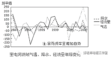 材料三 下图为奎屯河流域气温,降水和径流量的年际变化折线图材料二