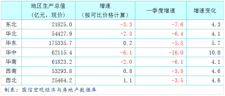 疫情各城市gdp洗牌_疫情世界重新洗牌图片