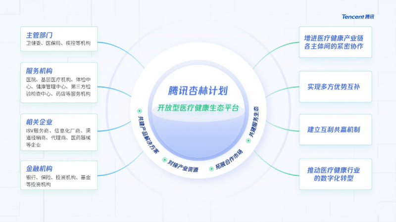 医疗|腾讯宣布将以C2B推进智慧医疗布局一部手机管健康