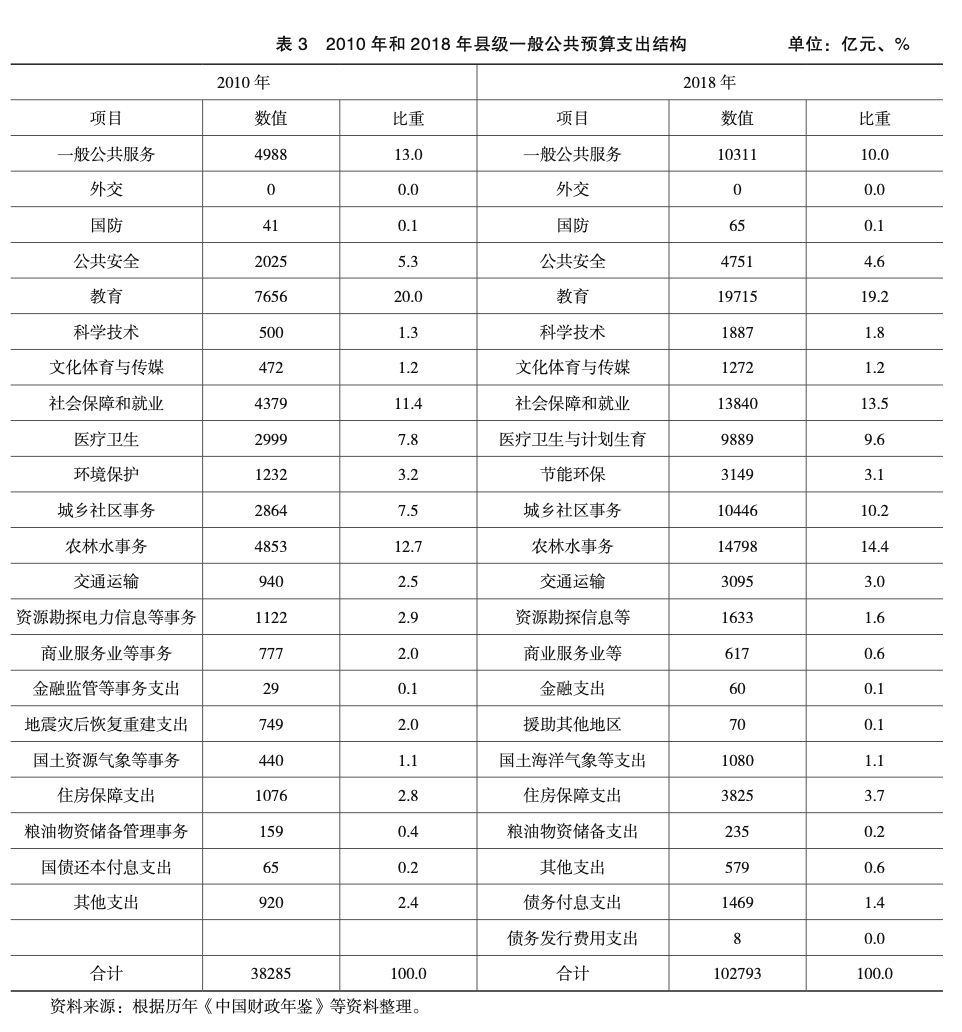 辽宁省人口普查工资什么时候发_什么时候发工资