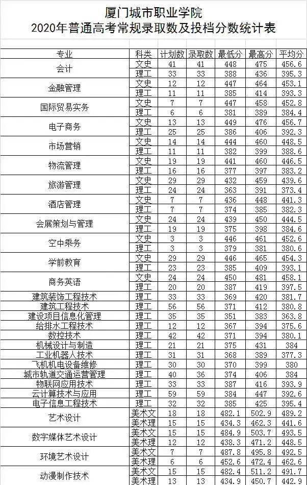 三本录取分数线_2013广东广雅中学高一录取最高分数_中南林业大学2014年录取河北考生的分数