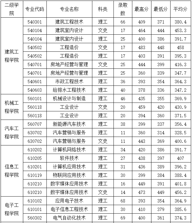 2020福建省大专院校_2019-2020福建医科大学排名(最新)