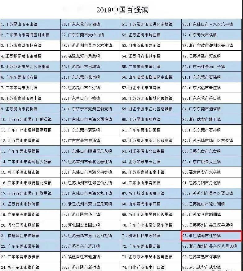中国乡镇gdp排名100强_2016年中国最富有的500个乡镇,看看有你的家乡吗