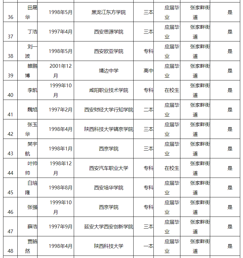 八本200人口配兵_人口普查图片