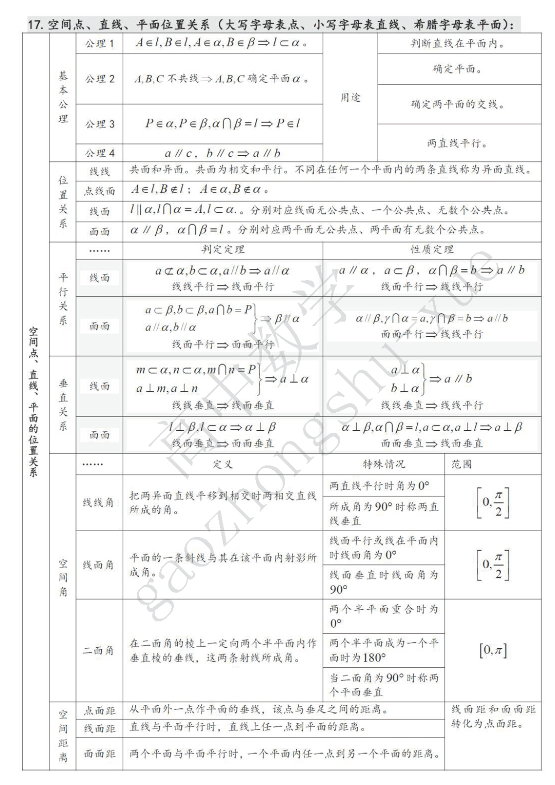 摄图|高中数学| 22张表格覆盖高中三年考试重点难点！（可下载打印）