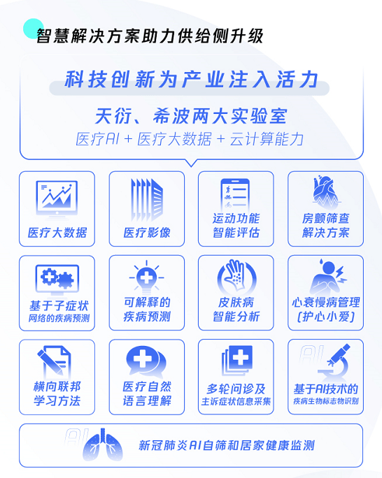 医疗|腾讯宣布将以C2B推进智慧医疗布局一部手机管健康