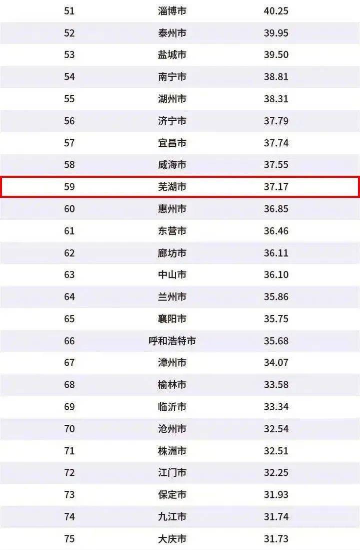 gdp最新排名2020_河北省gdp排名2020(3)