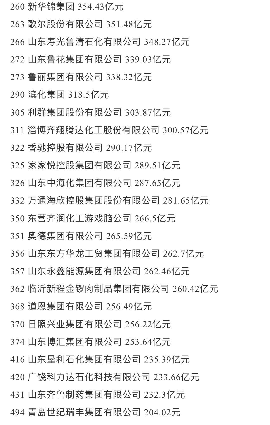 山东民营企业排名_最新!2020年山东民营企业100强榜单公示
