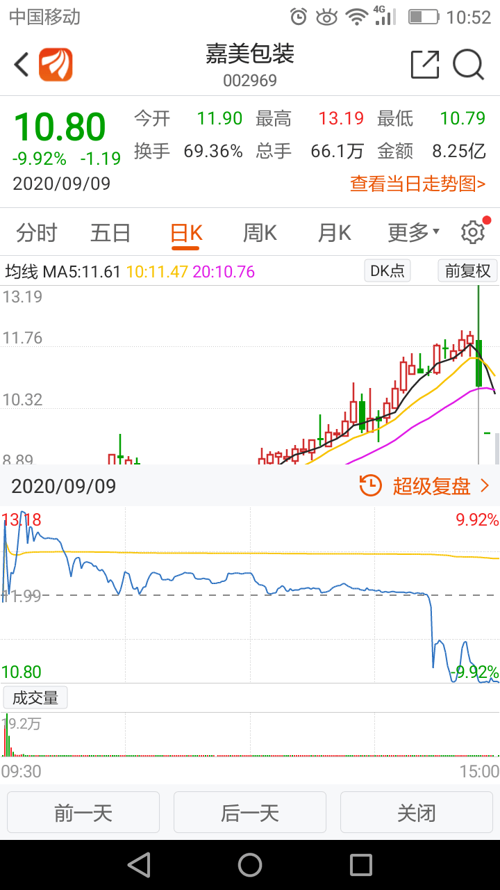 血亏|太狠了！散户跟风接盘最多血亏33%，挨了“天地板”后又遭两个一字跌停板，主力出逃1.7亿，更惨的是……