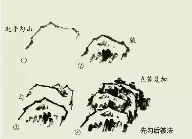 【国画教程】山石的画法