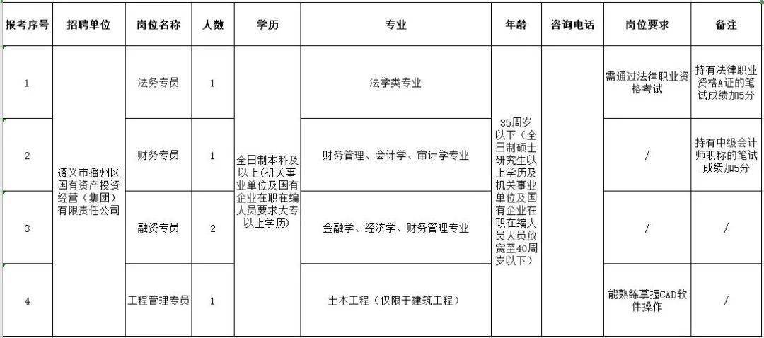 2020遵义市播州区初_今天,2020年全省生态渔业现场观摩会在遵义市播州区
