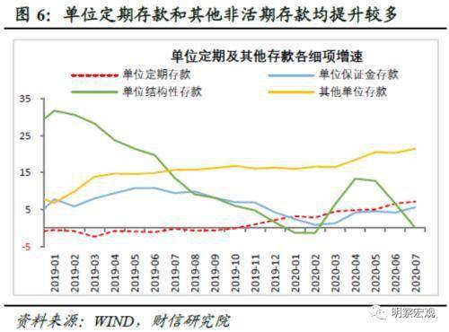 2020年7月全球gdp_2020年美国gdp预计