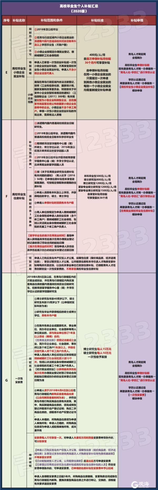 就业网|发钱了！每月400元，最高15万！快看你能领吗？