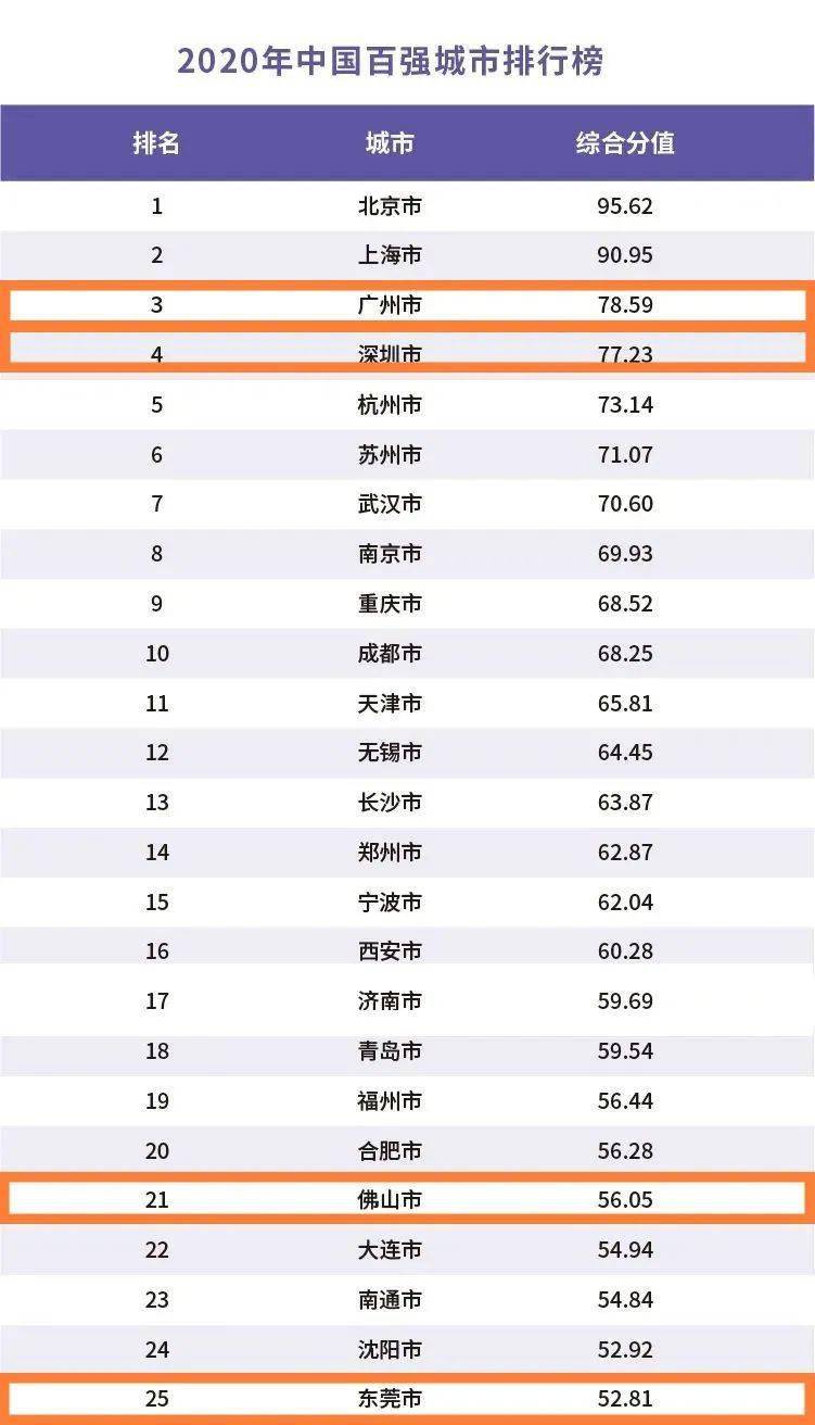 2019年全国城市经济总量排名_德国经济总量世界排名(3)