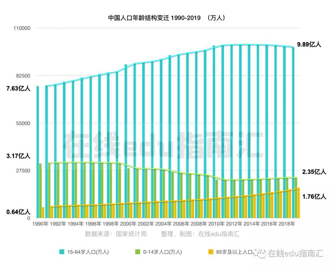 什么是人口结构_常住人口登记卡是什么