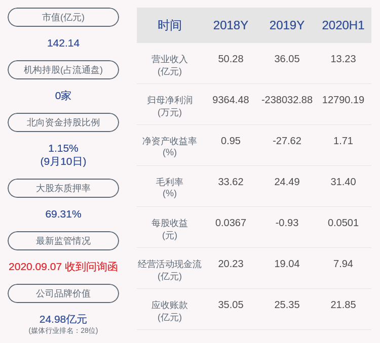 公告|捷成股份：监事魏明月辞职