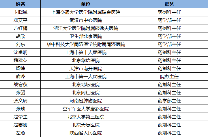 管理组|捷报|第四季中国医院管理奖药学管理组决赛获奖榜单