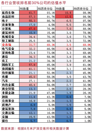 市盈率|李迅雷：好赛道上跑的究竟有多少匹好马