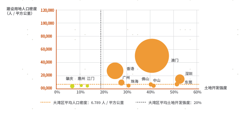 人口密度的单位_人口的疏密程度可以用什么图来表示