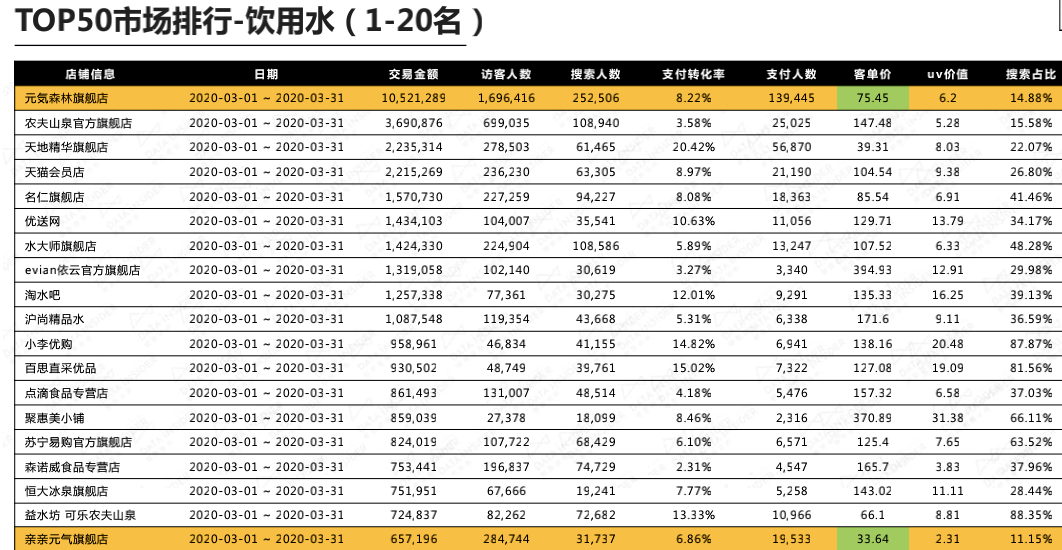 淘宝人口排行榜2020新年_各省人口排行榜2020图(2)