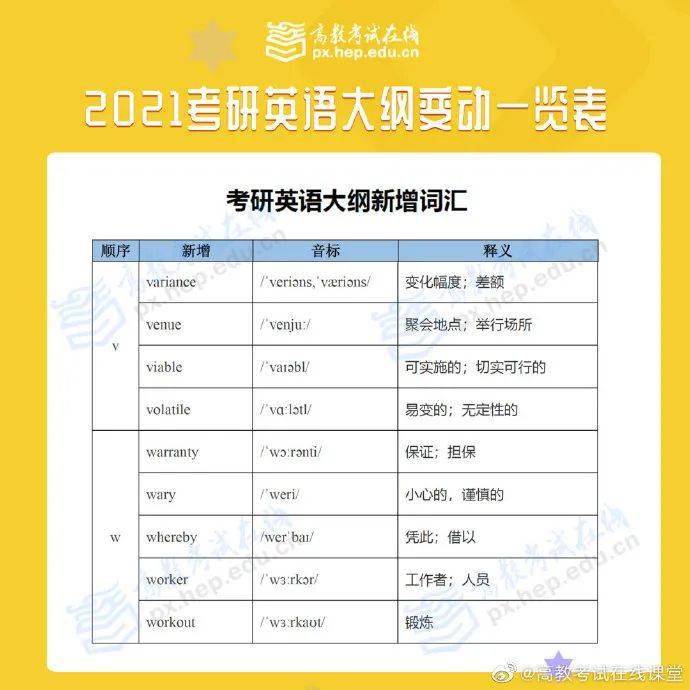 2021考研大纲已出！大纲变动汇总！（最新发布）