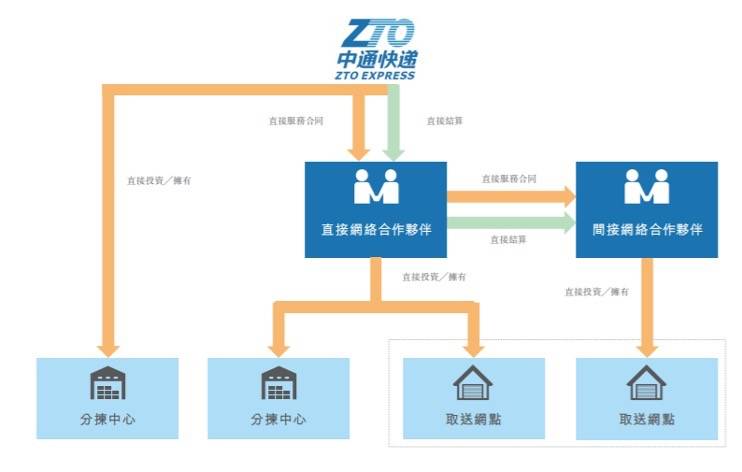 能力|中通快递回港二次上市，或筹资20亿美元！下一个轮到百世？