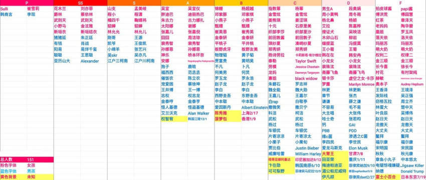 星光创造营角色对照表