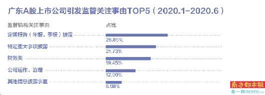 广东|文化长城收12份监管函 *ST赫美被通报批评3次