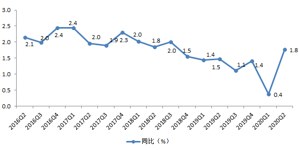 重庆gdp2020三季度总税收_2020年前三季度GDP总量前十城市出炉,重庆取代广州列第四(2)