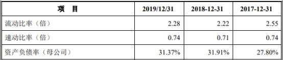2019年|药易购4年现金流远逊净利还数据打架 销售劣药3遭罚