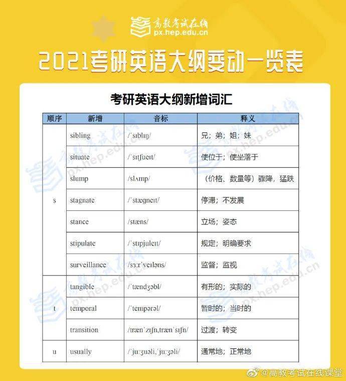 2021考研大纲已出！大纲变动汇总！（最新发布）