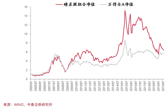 市场|李迅雷：好赛道上跑的究竟有多少匹好马