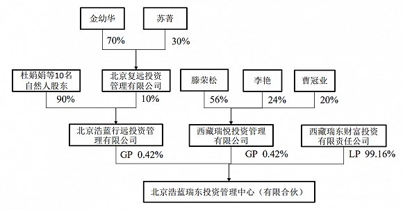 太阳鸟|未解禁先抛25.08%减持计划，亚光科技股东为何急不可待套现？