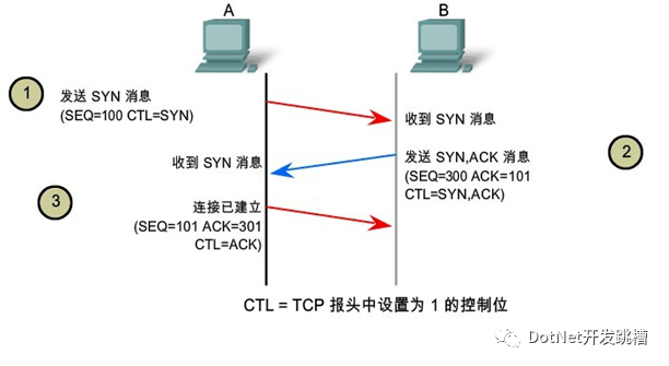 c#socket通信TCP/IP