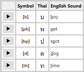 英语说英语人口_专栏文章(3)