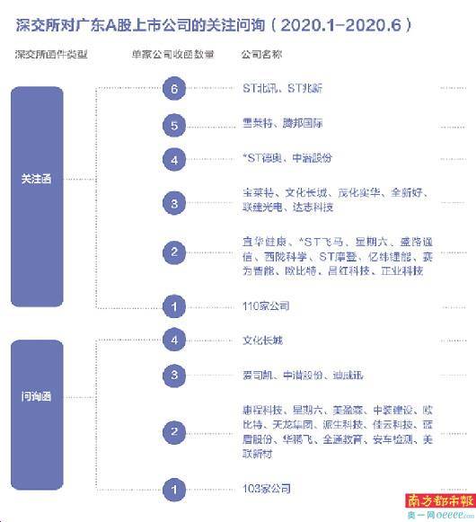 广东|文化长城收12份监管函 *ST赫美被通报批评3次