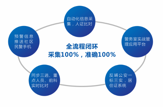 无锡信息化